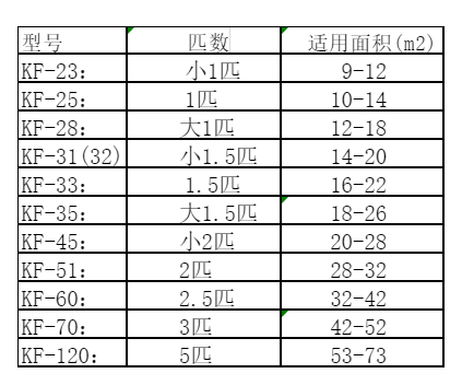仁化空调维修