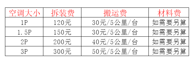 仁化空调移机及费用电话在哪里找